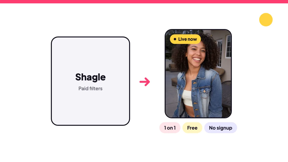Shagle's paid filters and account prompts compared with free random cam chat on Vawkr